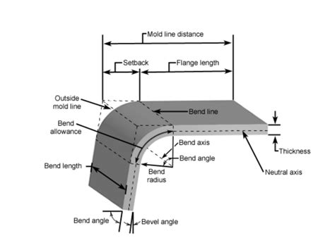 10 gauge sheet metal bend radius|sheet metal inside bend radius.